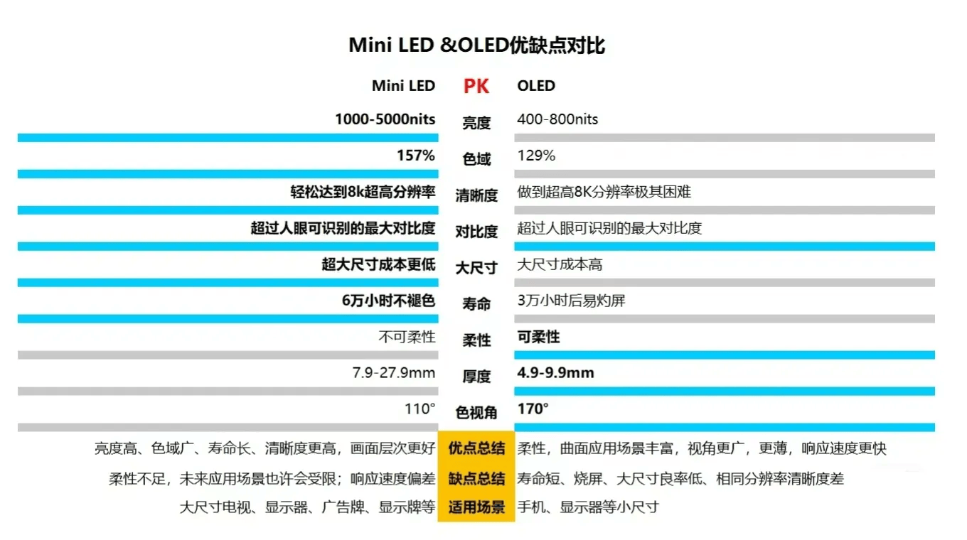 从医疗到电竞：TCL华星印刷OLED实现全场景突破 中国显示技术“弯道超车”