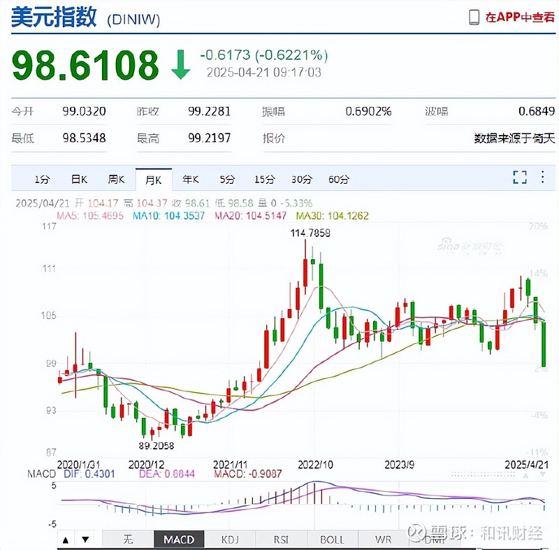 人民币兑美元中间价报7.1963 下调7点