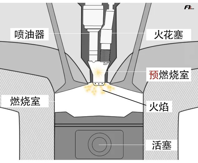 潍柴动力获得实用新型专利授权：“一种非同轴预燃室结构、预燃室系统及发动机”
