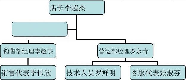 百洋股份:公司目前暂无相关计划