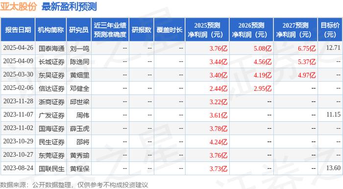 5月16日证券之星早间消息汇总：事关做强国内大循环！国务院最新发声