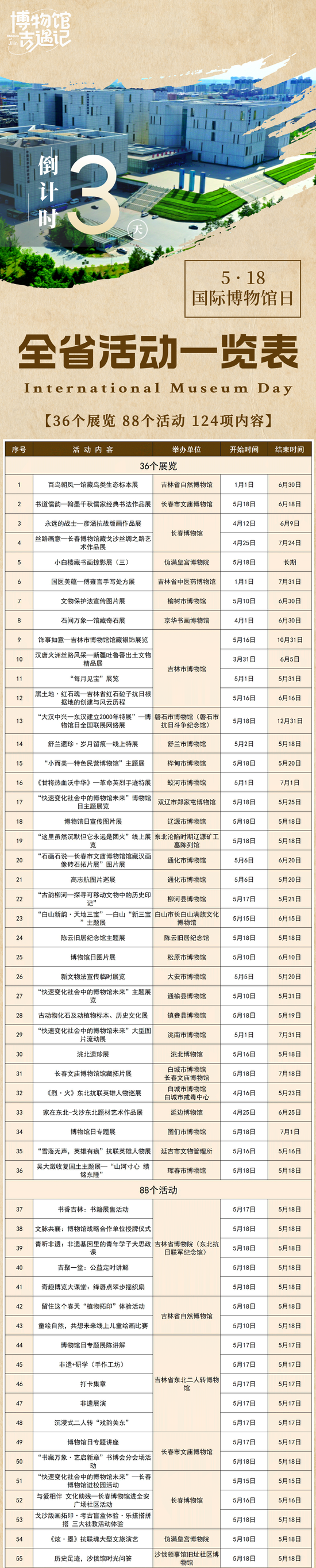 5.18国际博物馆日盛典,免费展览不容错过!