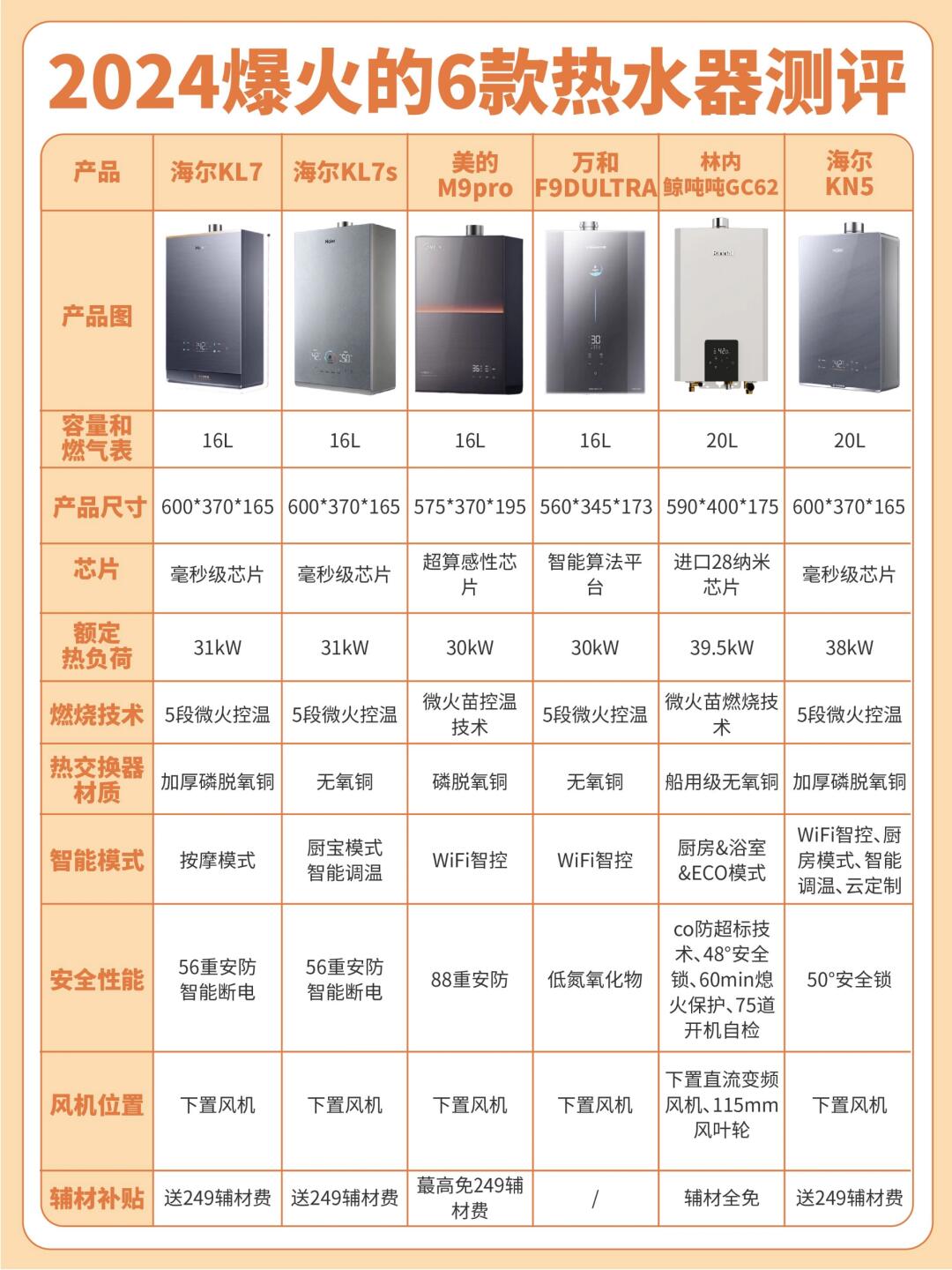 万和电气获得外观设计专利授权:“燃气热水器(STL60/STL61)”
