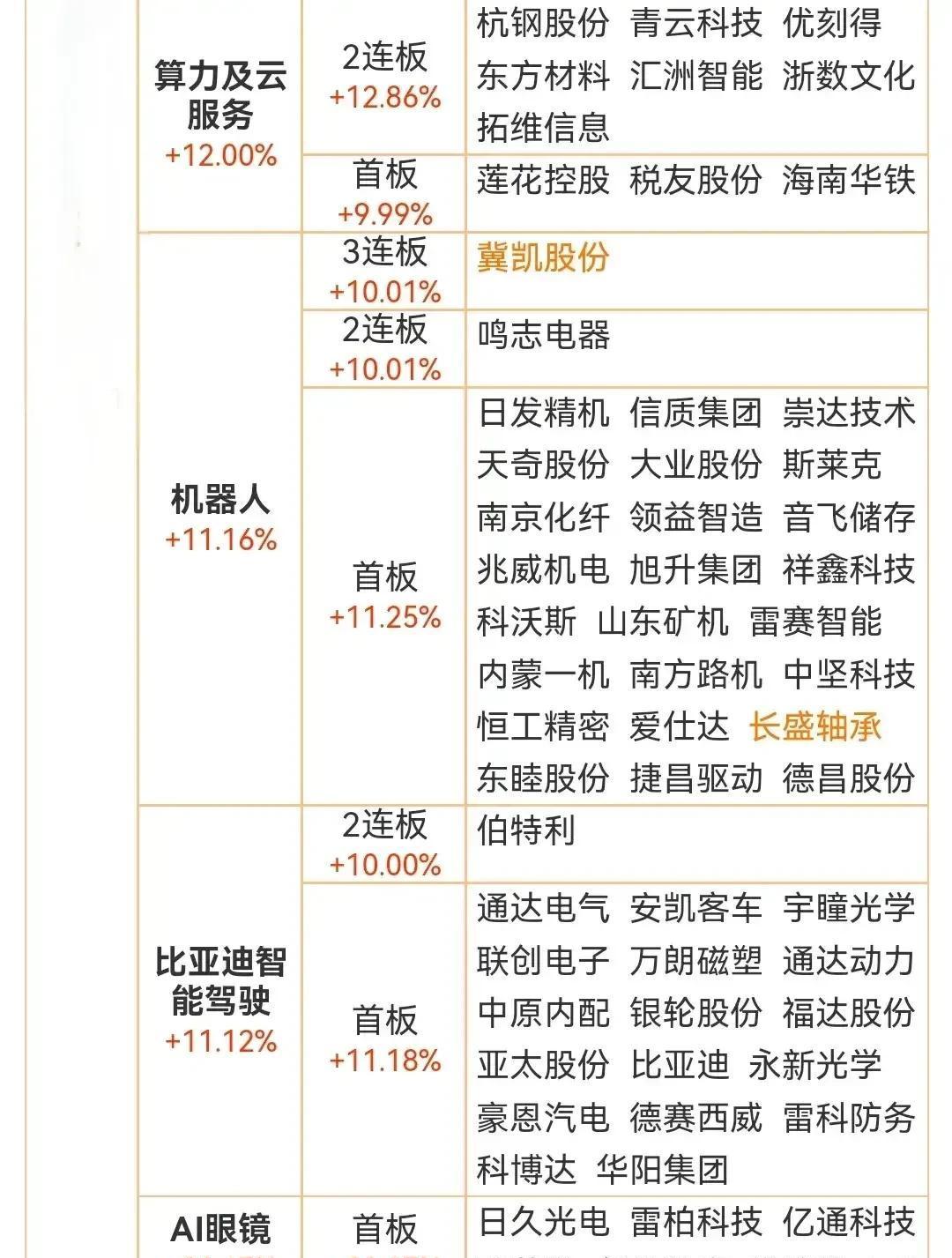 思进智能:2024年度应用于工业机器人领域的营业收入约为人民币413.80万元