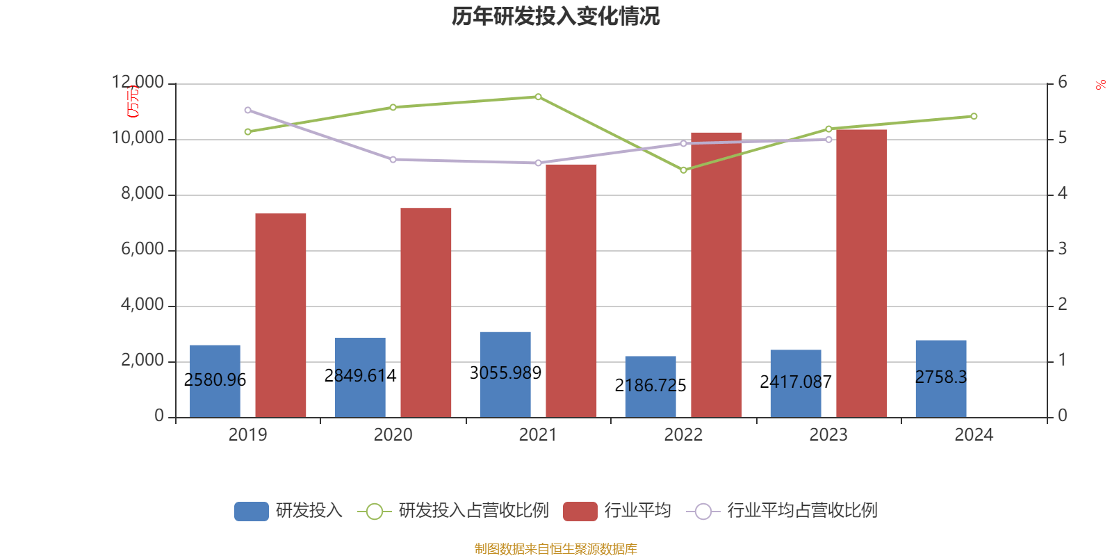 春晖智控:公司发行股份及支付现金购买春晖仪表61.29%股份相关事项尚存在不确定性