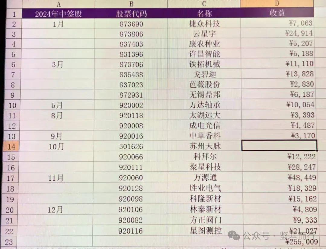 打新必看 | 3月31日两只新股申购