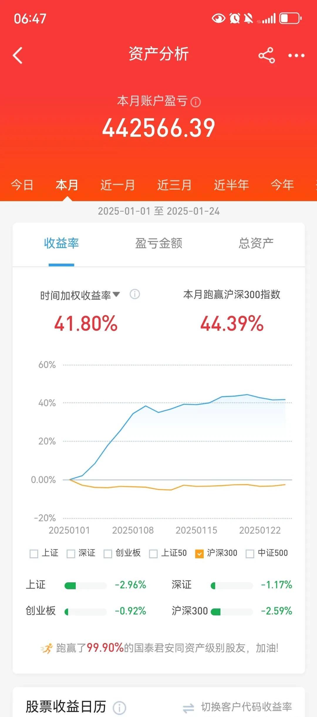给富人看病的卓正医疗冲击港股IPO，2023年之前持续亏损