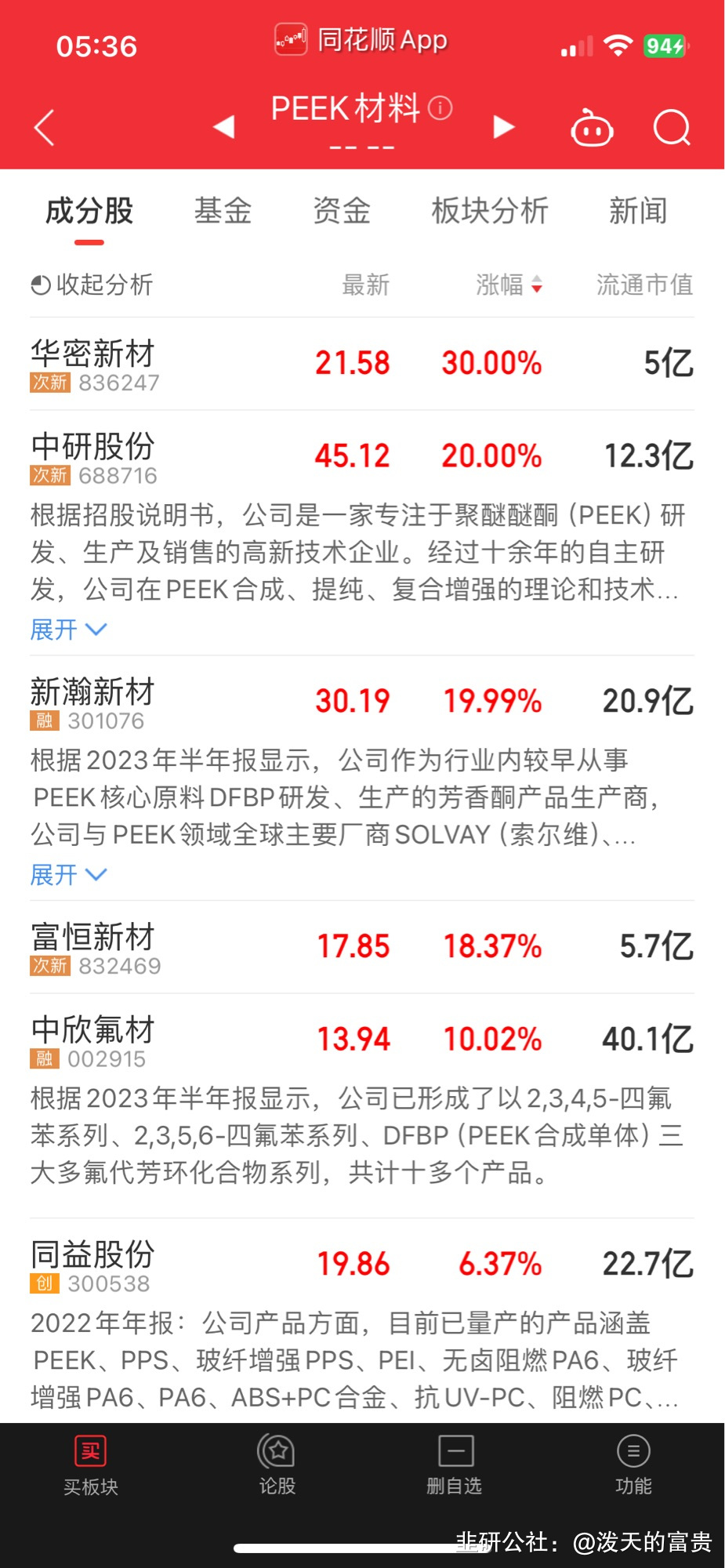中欣氟材：公司DFBP产品已得到多家国内外厂家的质量认证并且已经获得了部分国内外客户的批量订单