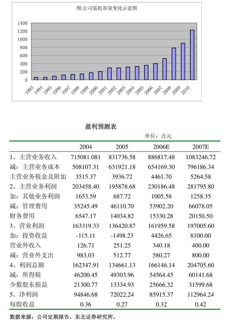 长城证券:截至2025年5月20日,公司股东总人数为80,494人