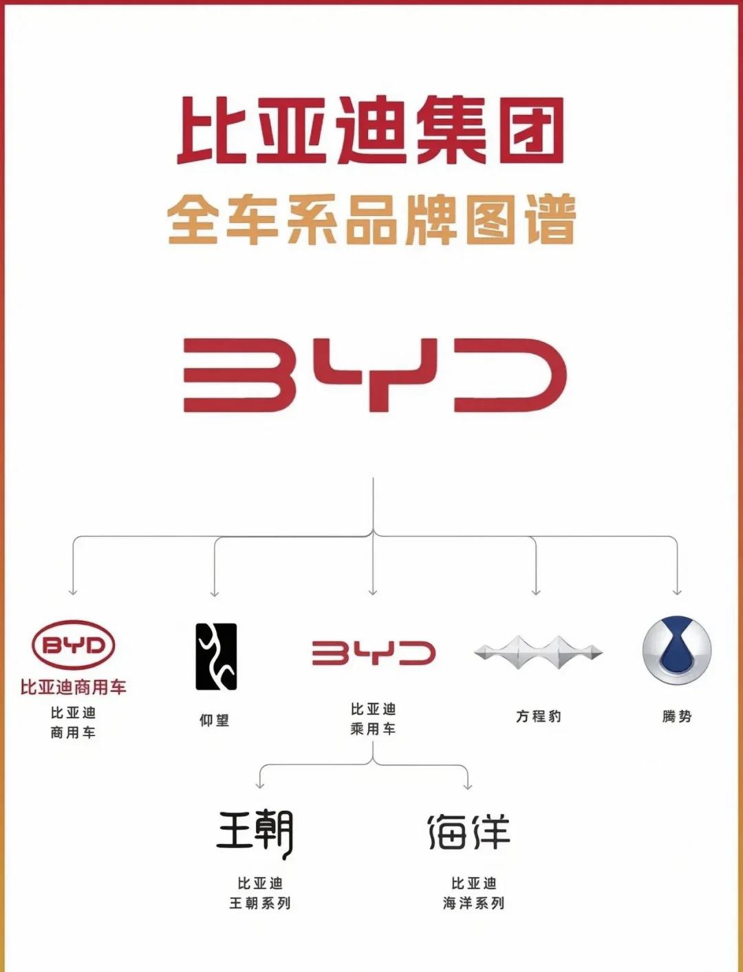 比亚迪欧洲总部落子匈牙利，深化本土化布局