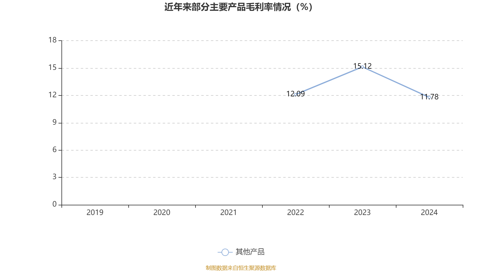 甬金股份：公司一季度主业冷轧不锈钢产品在电子信息等应用领域获得新的开发