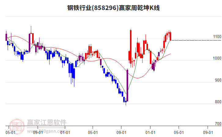 甬金股份：公司一季度主业冷轧不锈钢产品在电子信息等应用领域获得新的开发