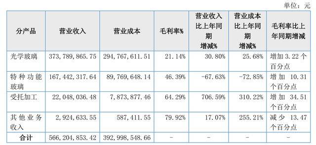 金禾软件2024年年度权益分派预案:每10股派发现金红利0.4元