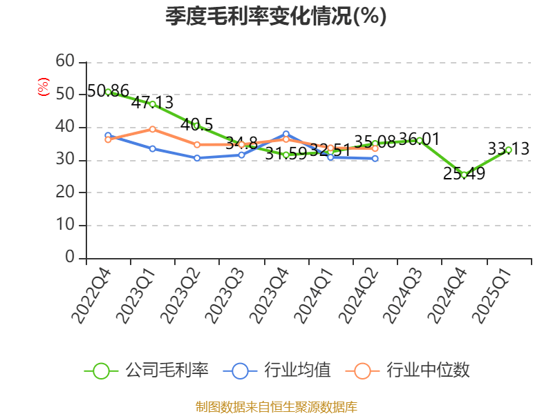 ??增收不增利 长久物流一季度归母净利润暴跌73.3%?