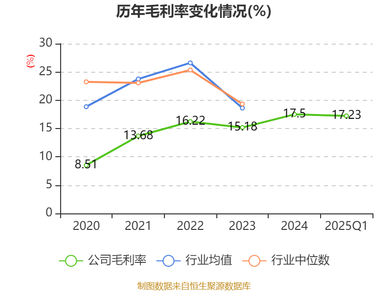 ??增收不增利 长久物流一季度归母净利润暴跌73.3%?