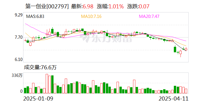 天禾股份：截至2025年5月20日公司股东总户数29,839户机构总户数3,802户