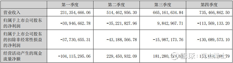 安凯客车:公司目前已开发有8.5米-12米系列氢燃料公交客车