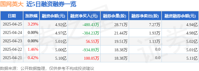 国网英大营利双增B面:电力装备毛利率承压,子公司违规“刚兑”阴影未散