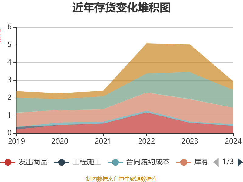 三川智慧：截至2025年5月20日，公司股东总数是37,679户