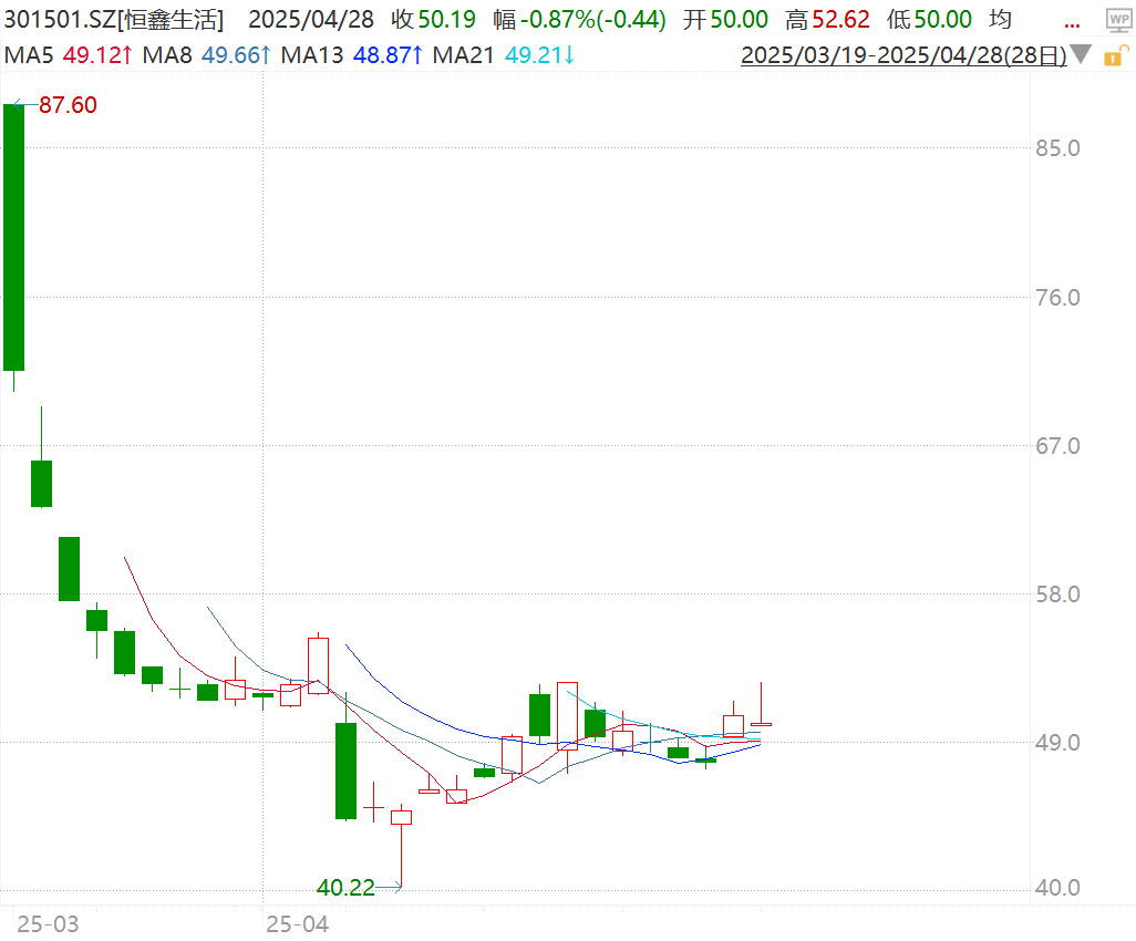 3月28日新股上会动态:华之杰主板IPO上会通过