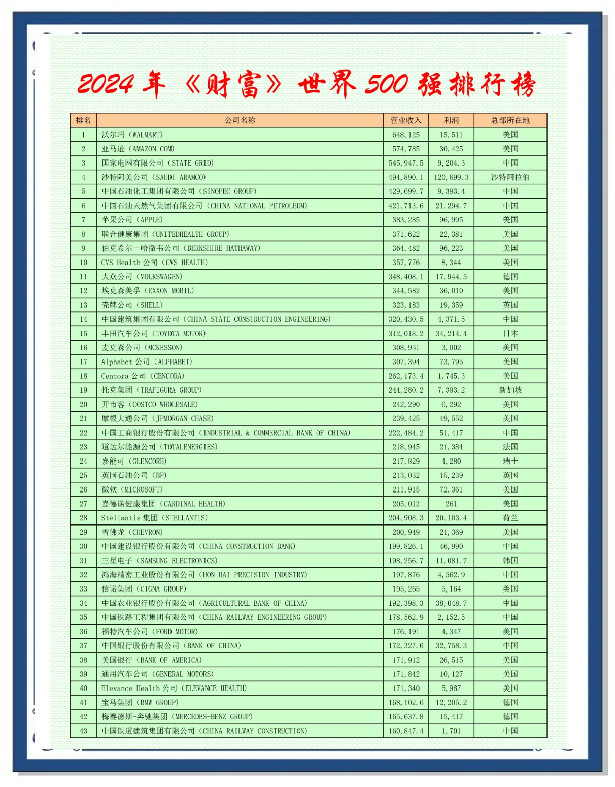 2024财富管理市场：全国性银行领跑 城农商行波动中求生存