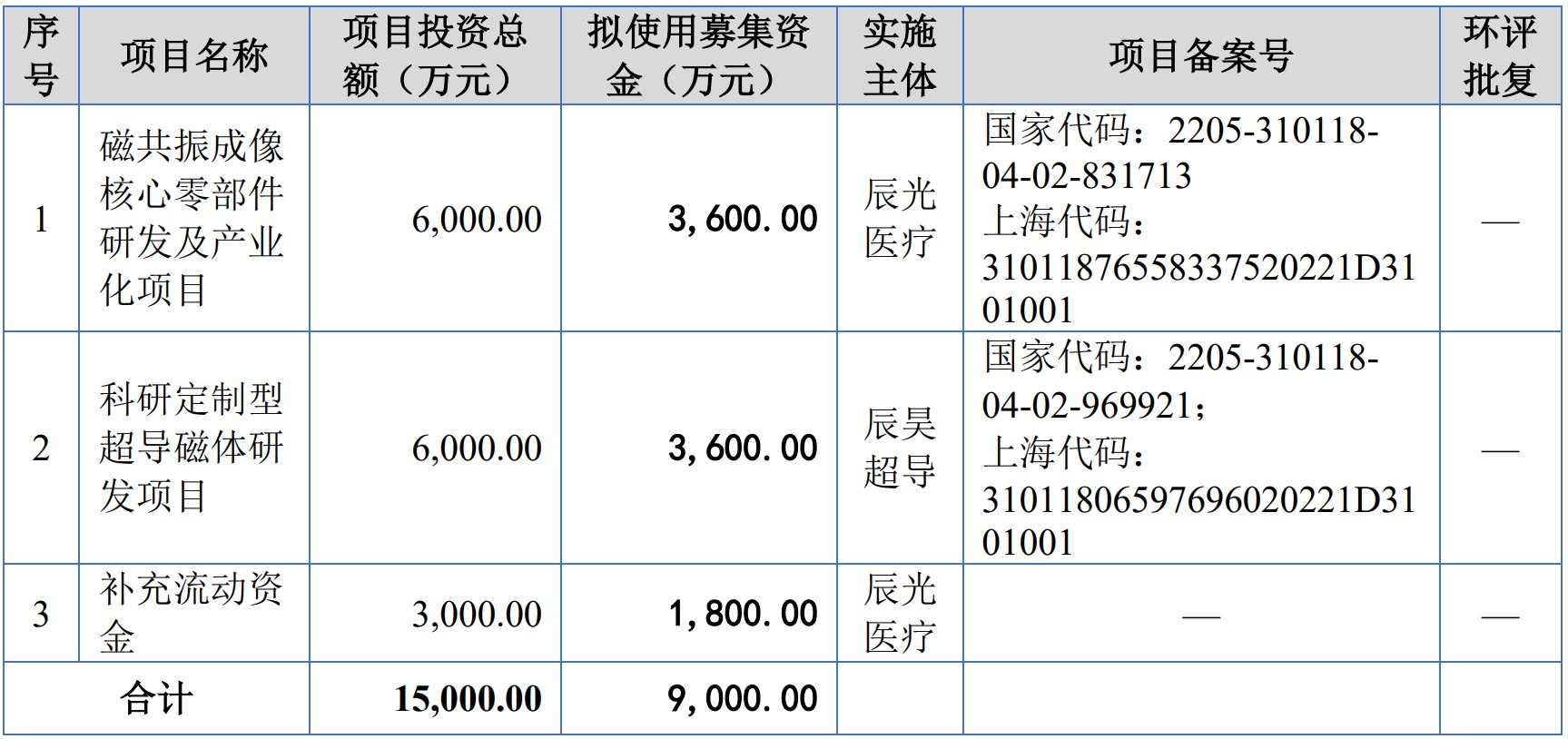 A股申购 | 泰禾股份(301665.SZ)开启申购 主营百菌清、嘧菌酯等农药产品