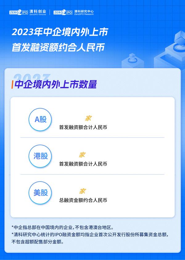IPO动态：北芯生命拟在上交所科创板上市募资9.52亿元