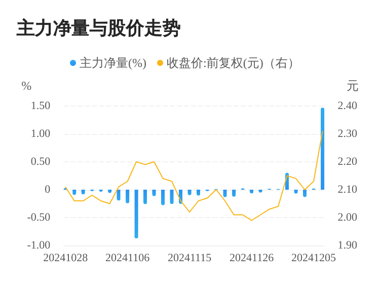 和邦生物：公司会结合市场和公司实际情况慎重考虑您的建议