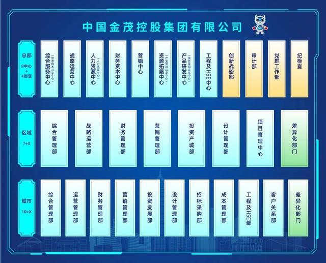 中国金茂：拟以不超过13.23亿元收购标的资产