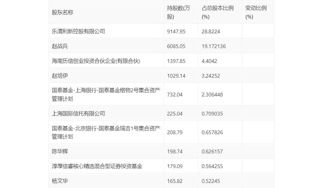 新亚电缆上市首日高开400%！聚焦电缆行业，2024年业绩下降