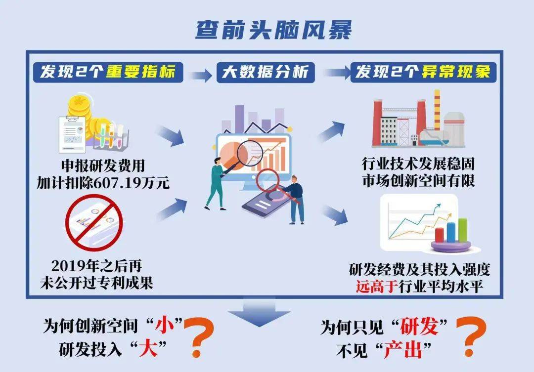 税务部门曝光3起骗享税费优惠偷税案件