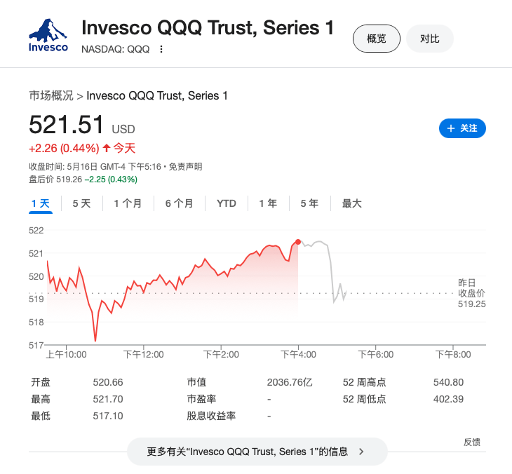穆迪降级引爆主权信用冲击波，美债再临“5%魔咒”