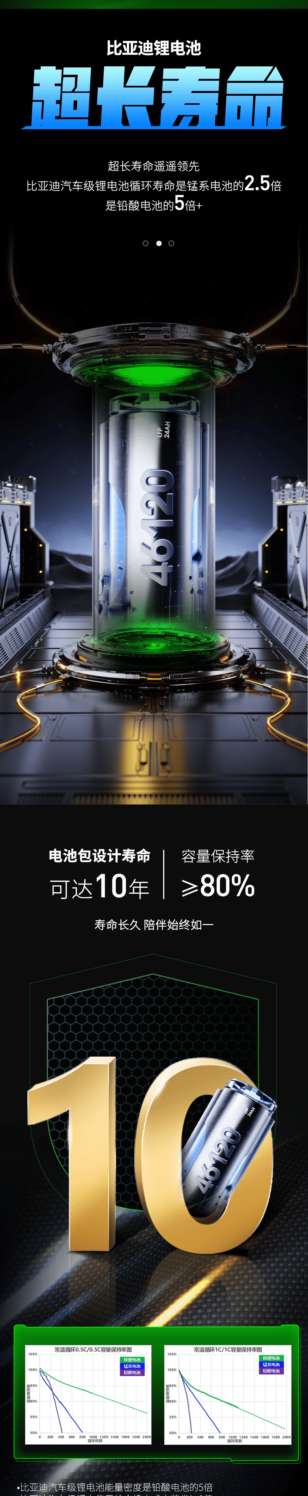 比亚迪获得实用新型专利授权：“用于电池装置的外壳、电池装置和用电设备”