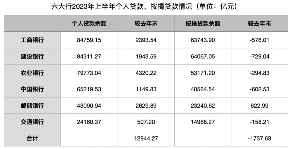 今日，降息！大行宣布下调！