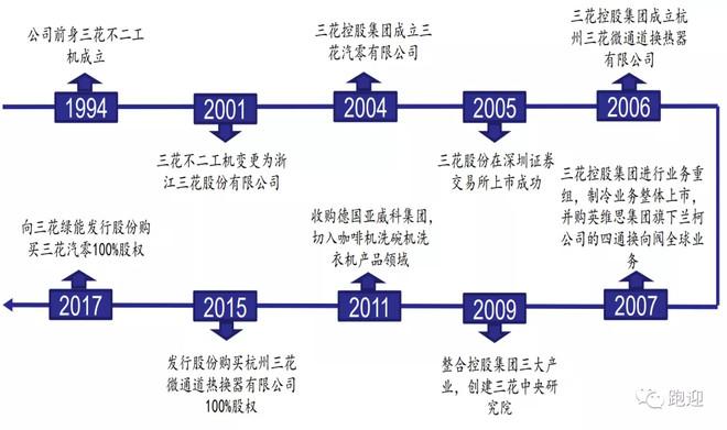 三花智控获得发明专利授权：“一种电磁线圈装置及燃气阀”