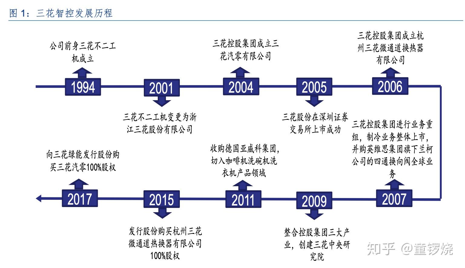 三花智控获得发明专利授权：“一种电磁线圈装置及燃气阀”