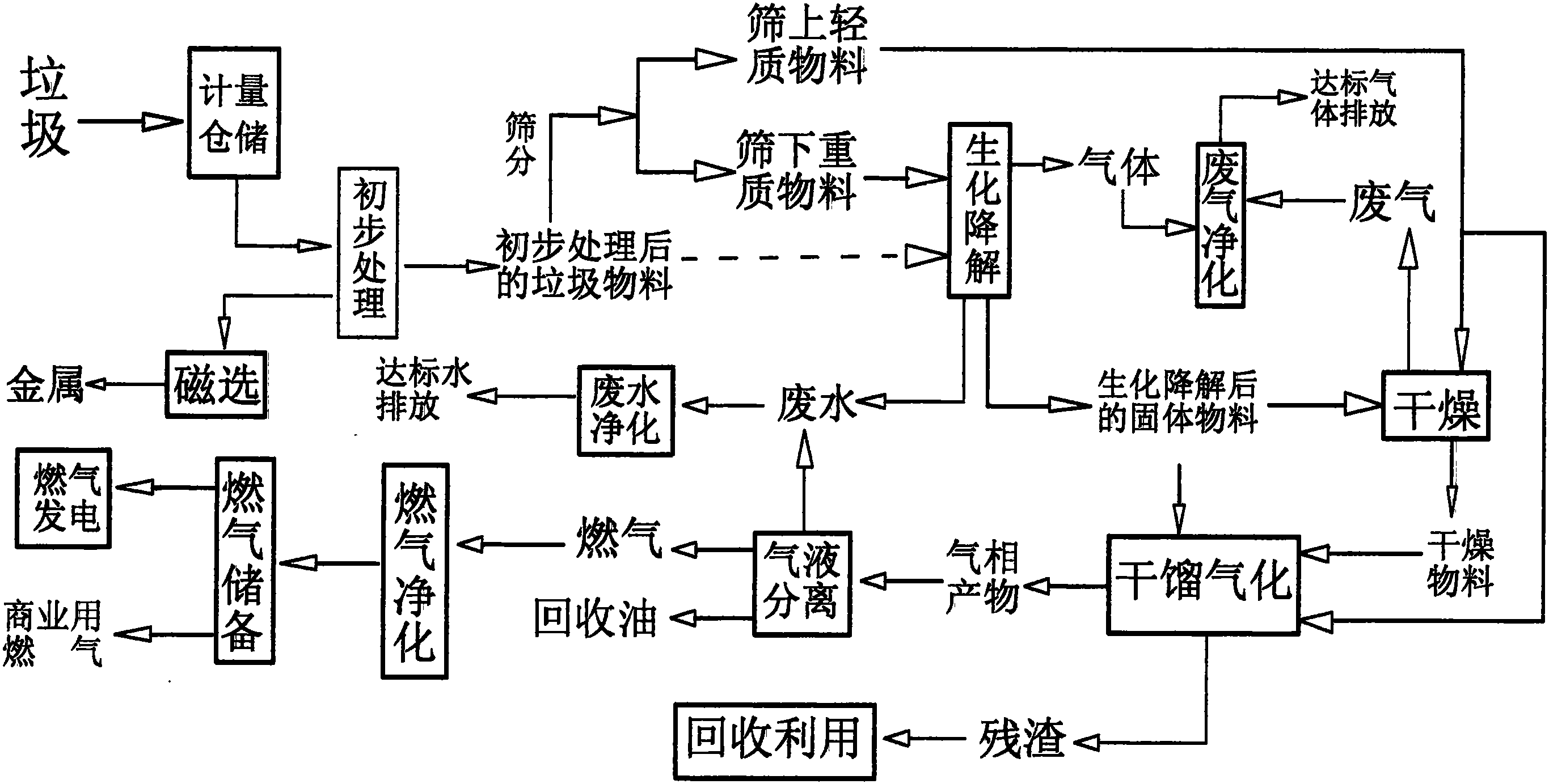 深圳燃气获得实用新型专利授权：“一种集成共享式LNG卸车系统”