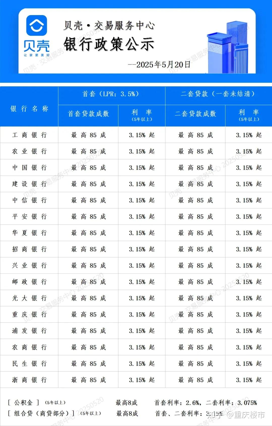 中国央行将一年期、五年期LPR均下调10个基点