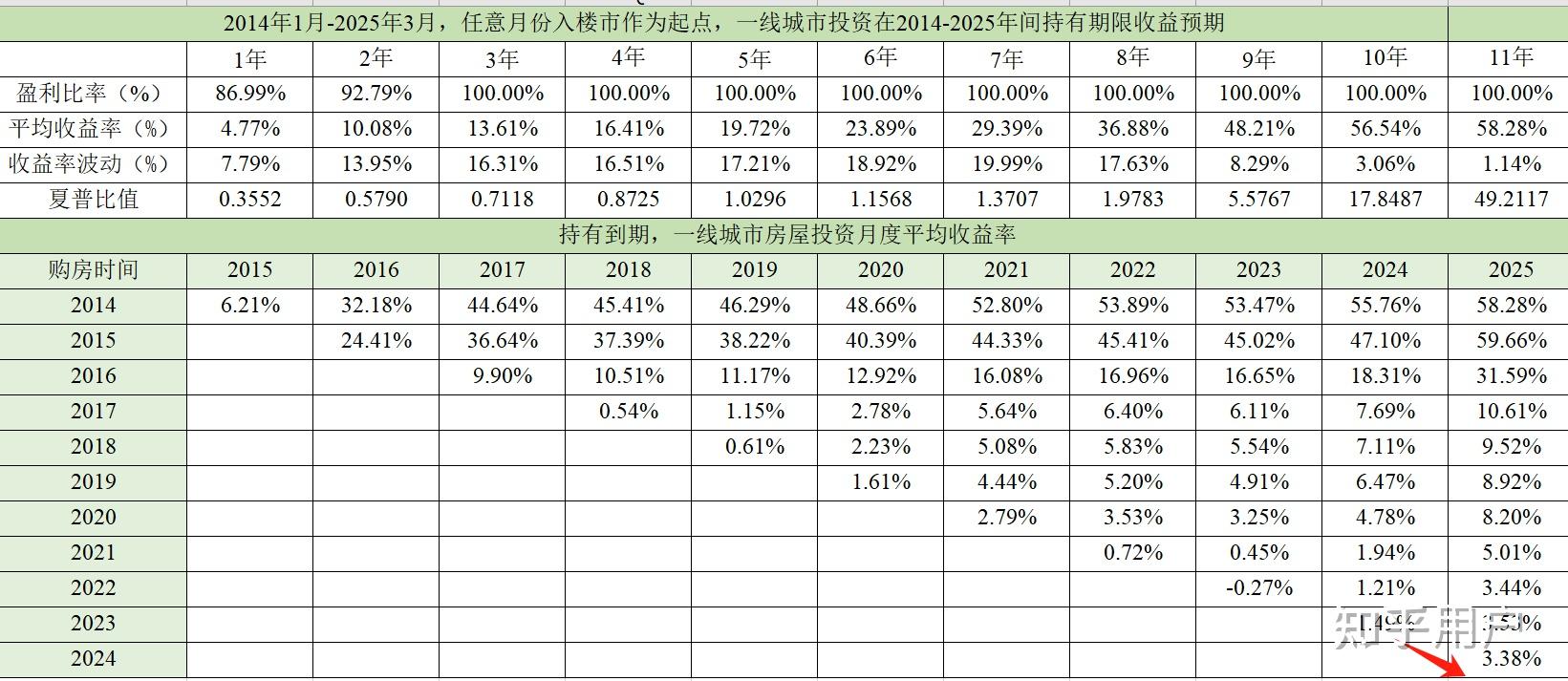 中国4月70大中城市中有22城新建商品住宅价格环比上涨