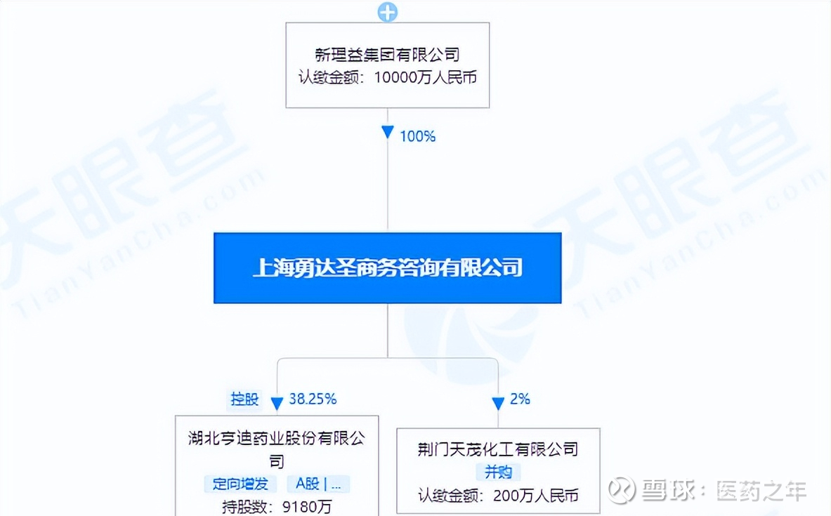 新华制药获得实用新型专利授权：“布洛芬酯制备用配料混合预反应装置”