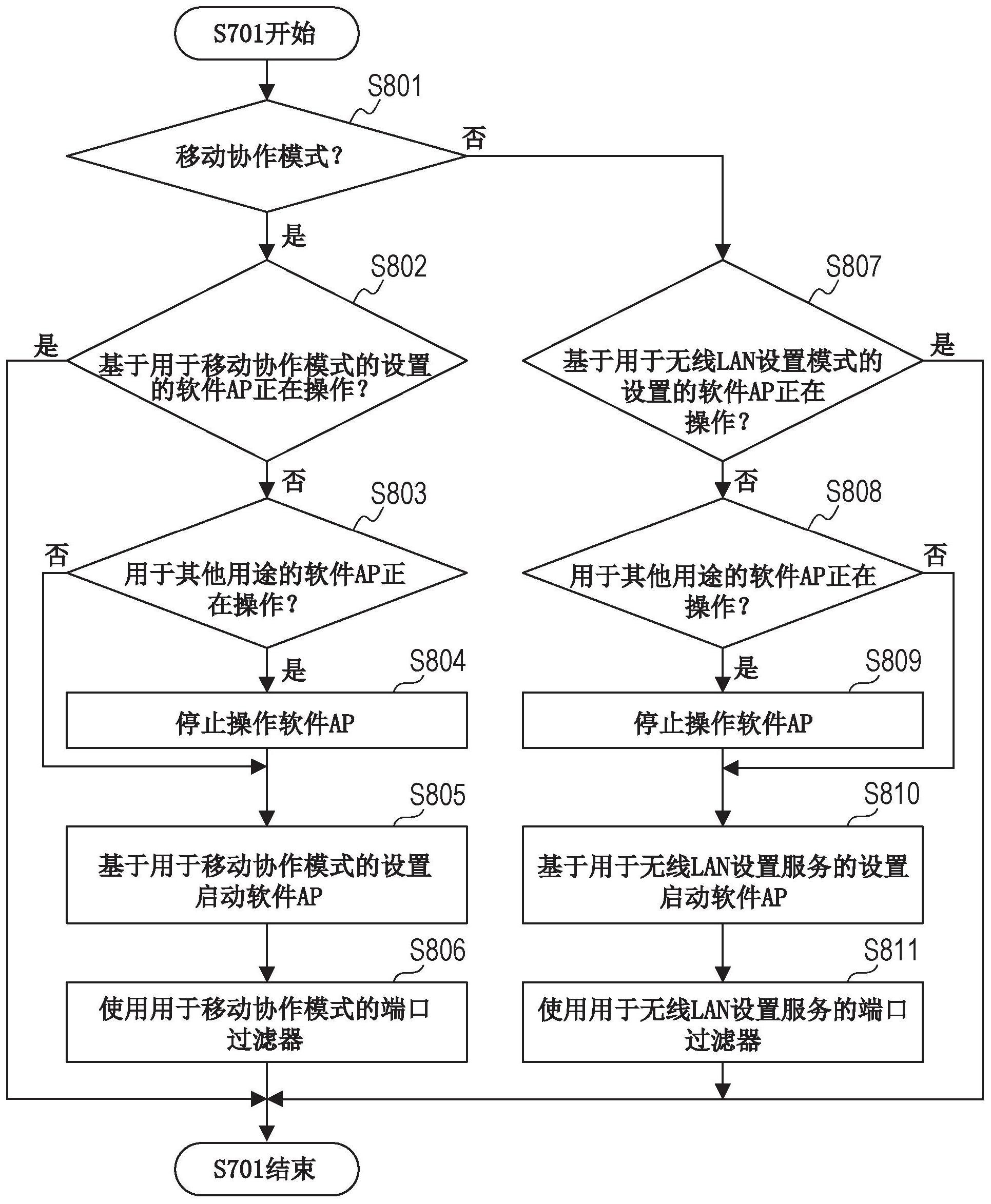 海尔智家获得发明专利授权：“空调器控制方法、装置、空调器及存储介质”