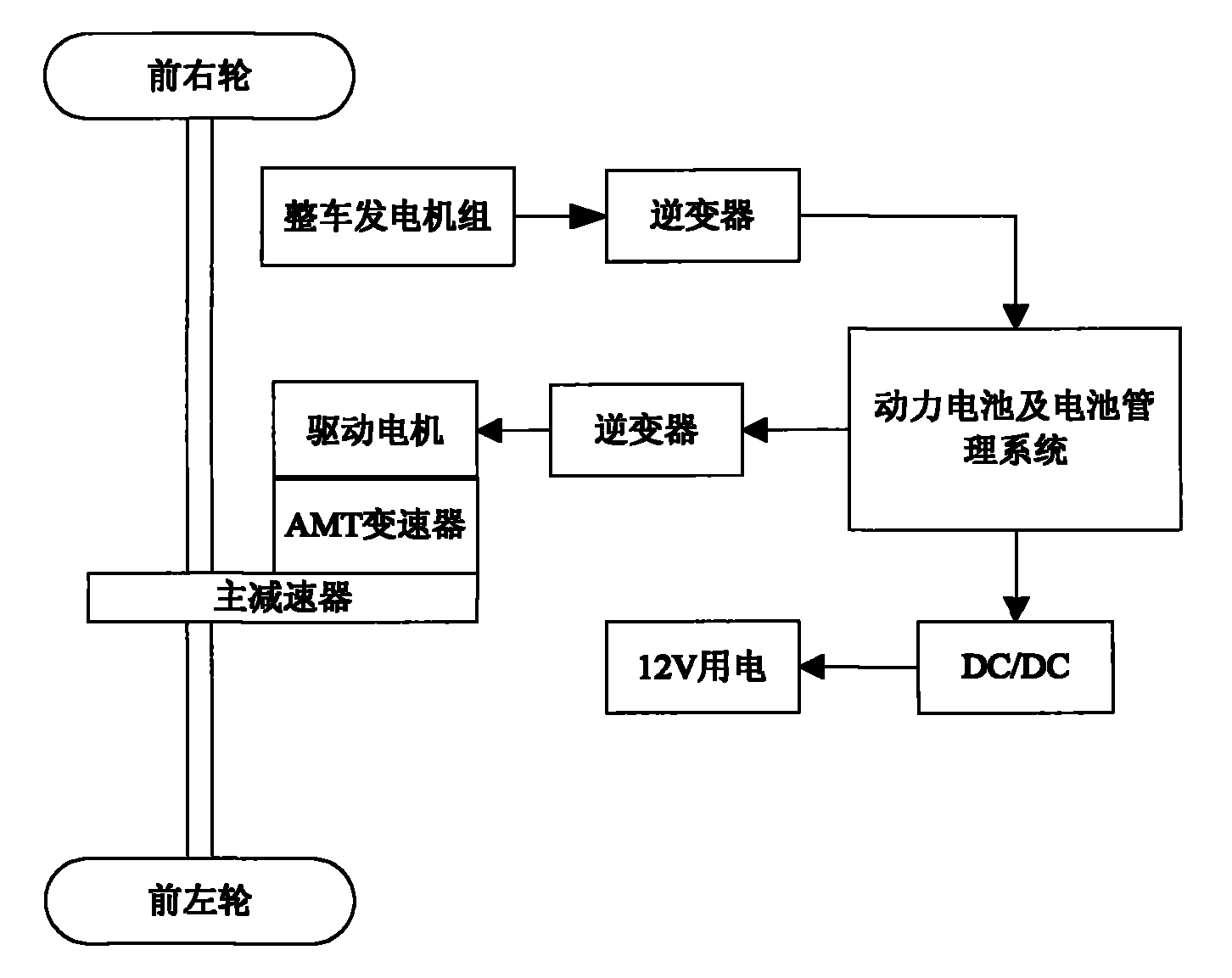 广汽集团获得发明专利授权：“汽车驱动系统及汽车”