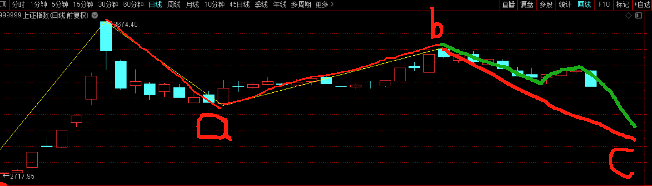 隔夜shibor报1.5370 下跌11.7个基点