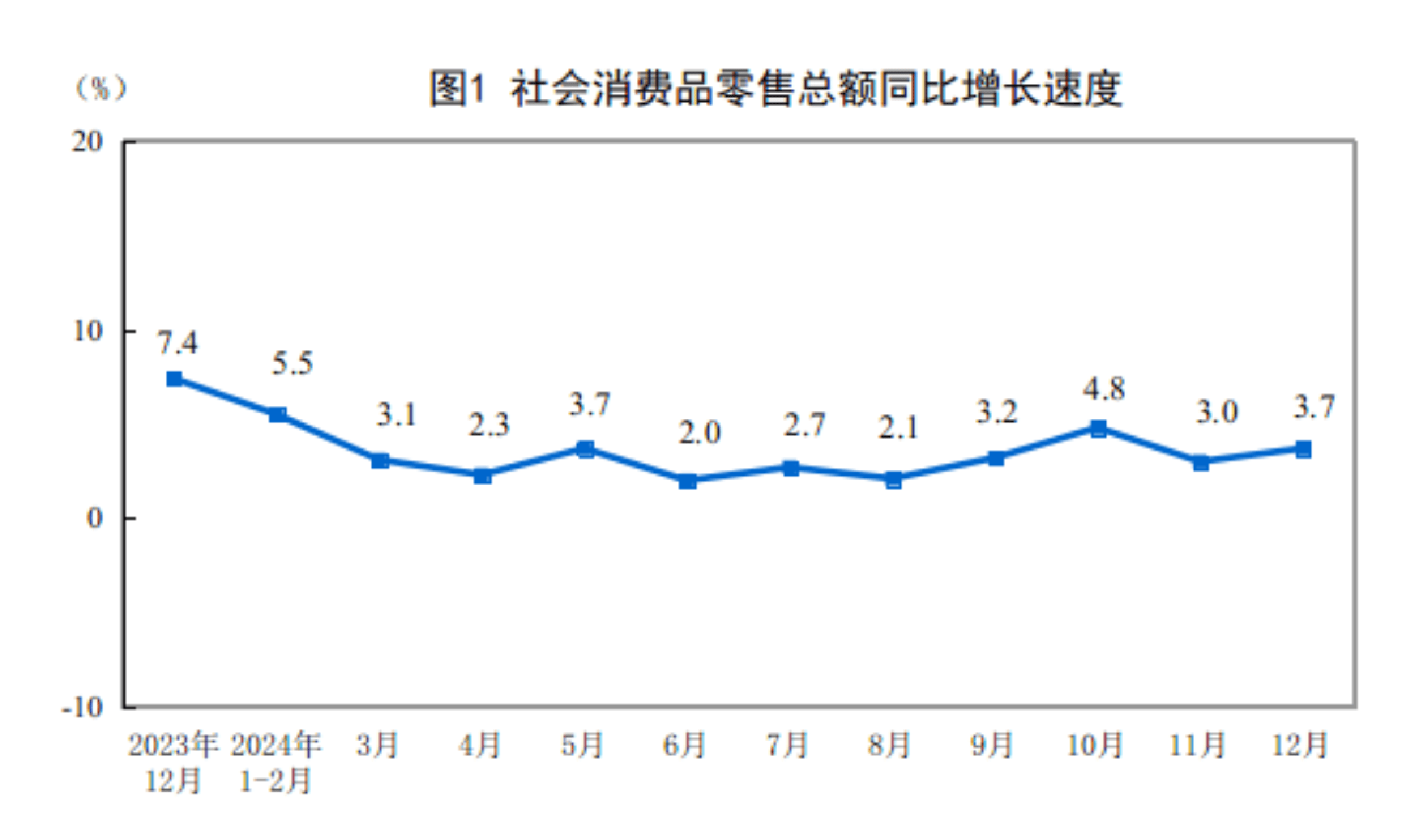 国家统计局：首4月社会消费品零售总额161845亿元 增长4.7%
