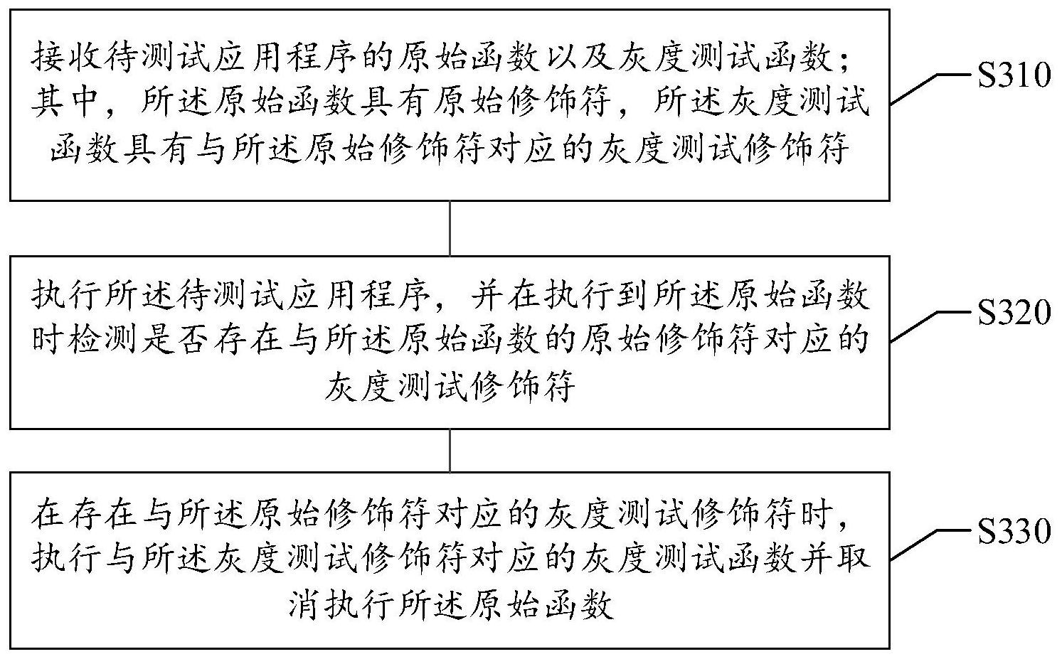 工商银行获得发明专利授权：“区域确定方法、装置、设备、存储介质和程序产品”