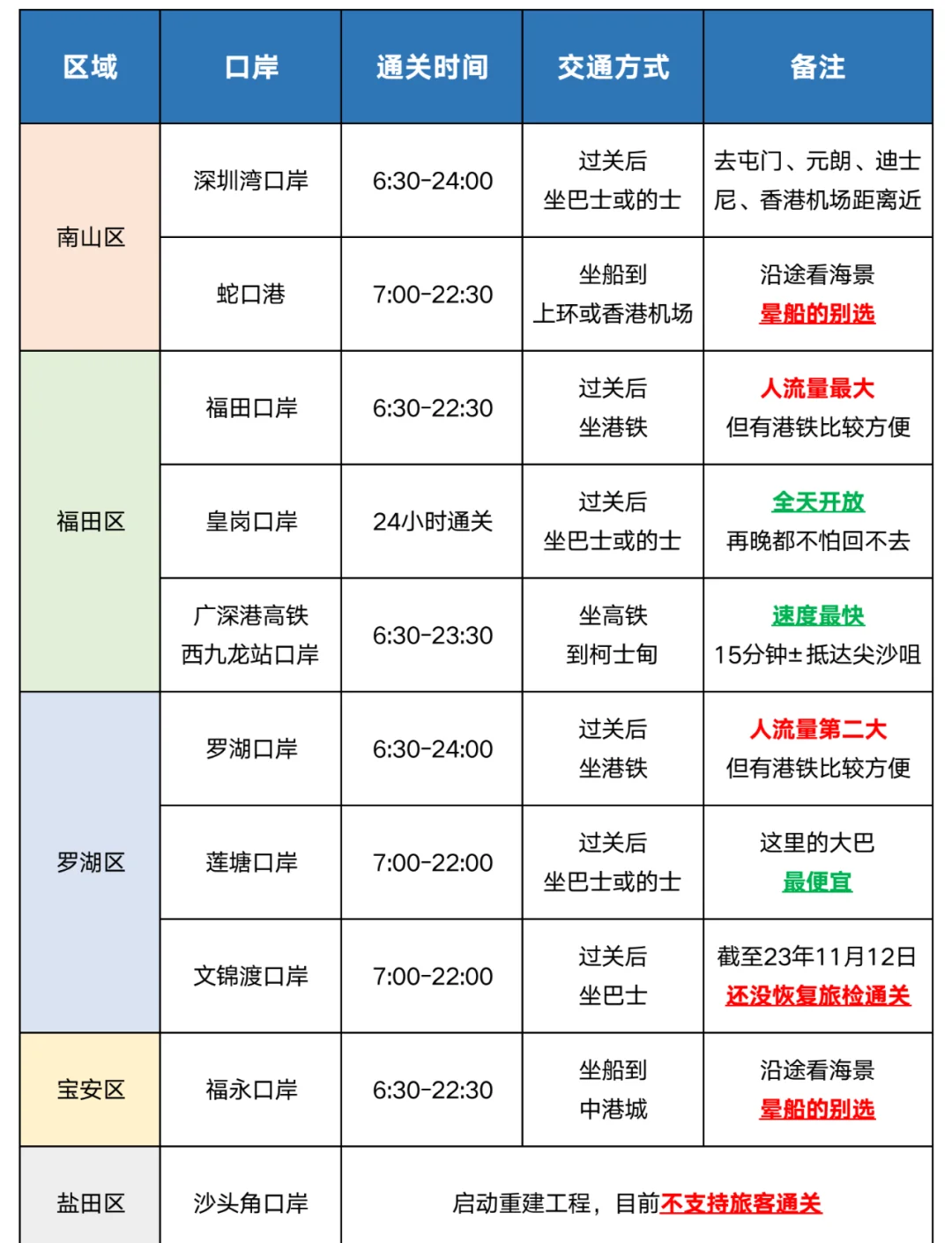 深圳口岸今年查验出入境人员突破1亿人次 较2024年提前24天达成