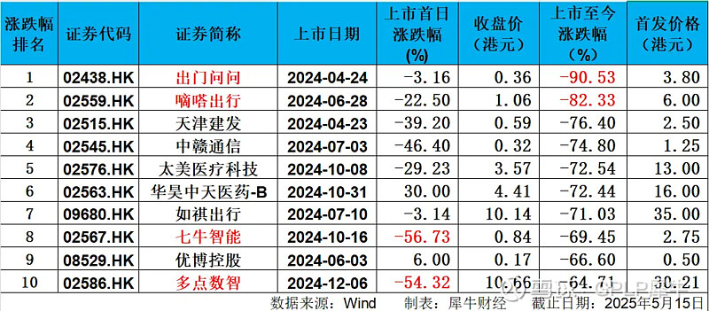 打新必看 | 4月2日一只新股上市