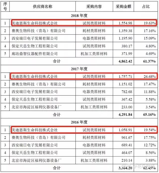赛科希德获得发明专利授权：“一种基于SCT法检测狼疮抗凝物的试剂盒”
