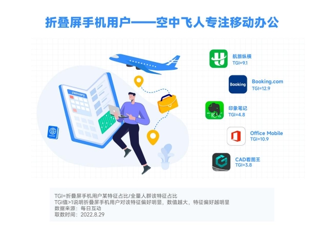为“空中飞人”定制 民生航旅纵横联名卡发布