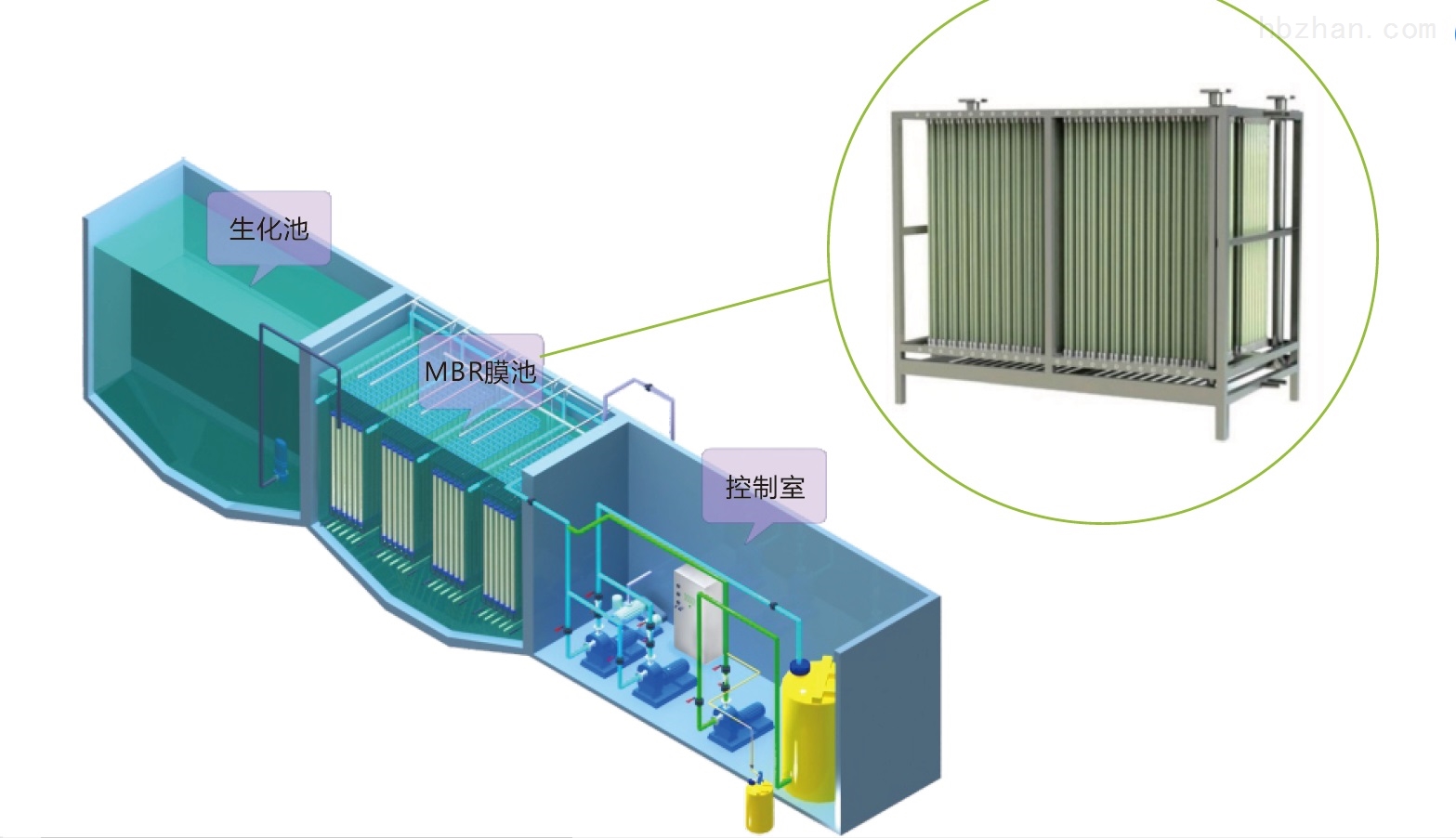 三达膜获得发明专利授权:“一种MBR膜帘离线自动清洗收纳设备”